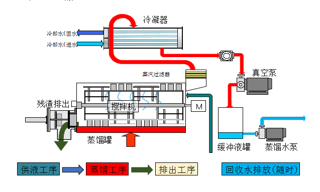 廢水零排放蒸發(fā)設備能否應用于所有類型的工業(yè)廢水？